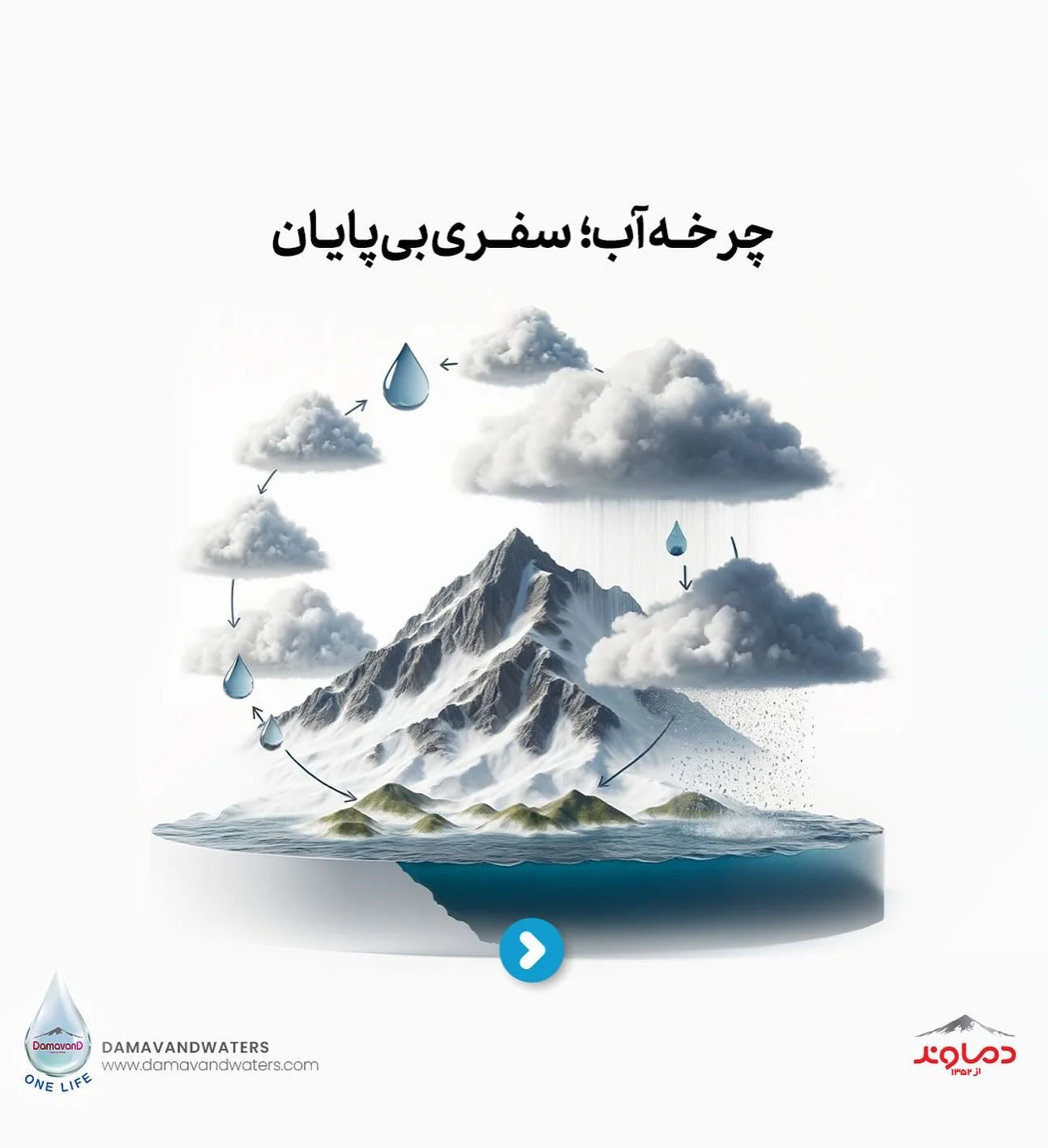 پست آگاهی دهنده - آب معدنی دماوند - فودکس دیجیتال